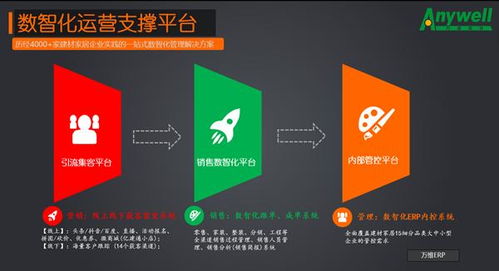 服務(wù)互聯(lián)網(wǎng)下的家裝標準化 體驗與品質(zhì)的革新之路
